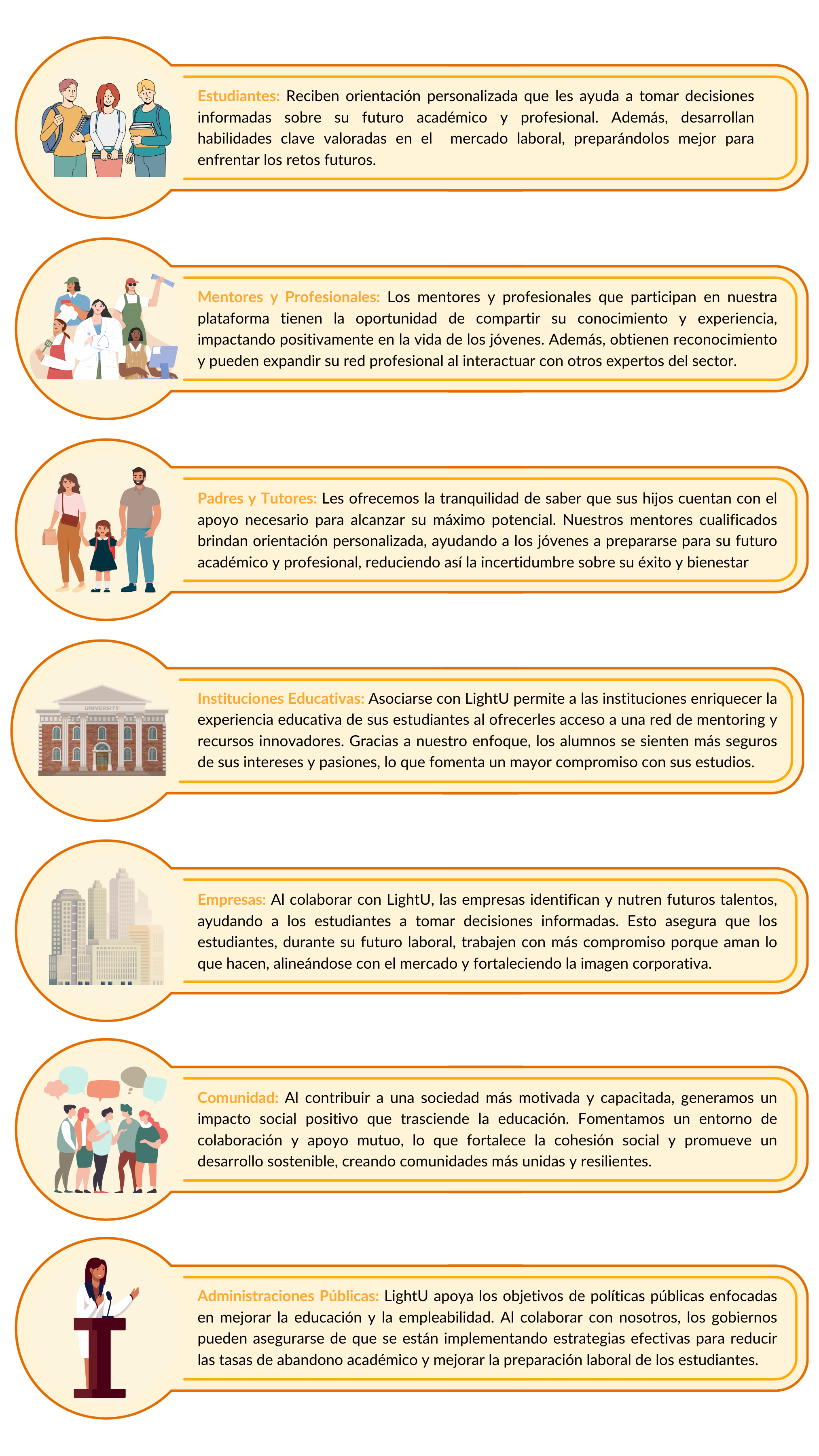 La imagen es una infografía dividida en varias secciones, cada una destacando los beneficios de LightU para diferentes grupos. Cada sección está representada por un icono y un breve texto explicativo. Las categorías son:  Estudiantes: LightU les ofrece orientación personalizada para tomar decisiones informadas sobre su futuro académico y profesional, desarrollando habilidades clave para el mercado laboral.  Mentores y Profesionales: LightU permite a los mentores compartir su conocimiento y experiencia, expandir su red profesional e impactar positivamente en la vida de los jóvenes.  Padres y Tutores: LightU brinda a los padres la tranquilidad de saber que sus hijos reciben apoyo para alcanzar su máximo potencial, reduciendo la incertidumbre sobre su éxito y bienestar.  Instituciones Educativas: LightU enriquece la experiencia educativa al ofrecer acceso a mentoring y recursos innovadores, fomentando un mayor compromiso de los estudiantes.  Empresas: LightU ayuda a las empresas a identificar y nutrir futuros talentos, asegurando que los estudiantes trabajen con más compromiso en el futuro laboral.  Comunidad: LightU contribuye a crear una sociedad más unida y resiliente mediante la colaboración y el apoyo mutuo.  Administraciones Públicas: LightU apoya políticas públicas para mejorar la educación y la empleabilidad, ayudando a reducir el abandono académico y mejorar la preparación laboral.  Cada sección está diseñada en un recuadro con un fondo claro, utilizando iconos ilustrativos que acompañan el texto.