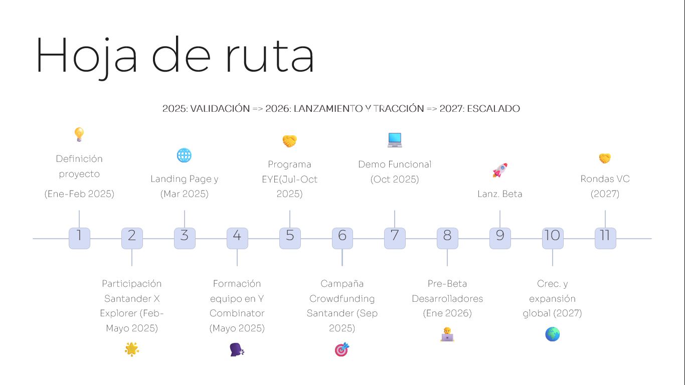 Hoja de ruta