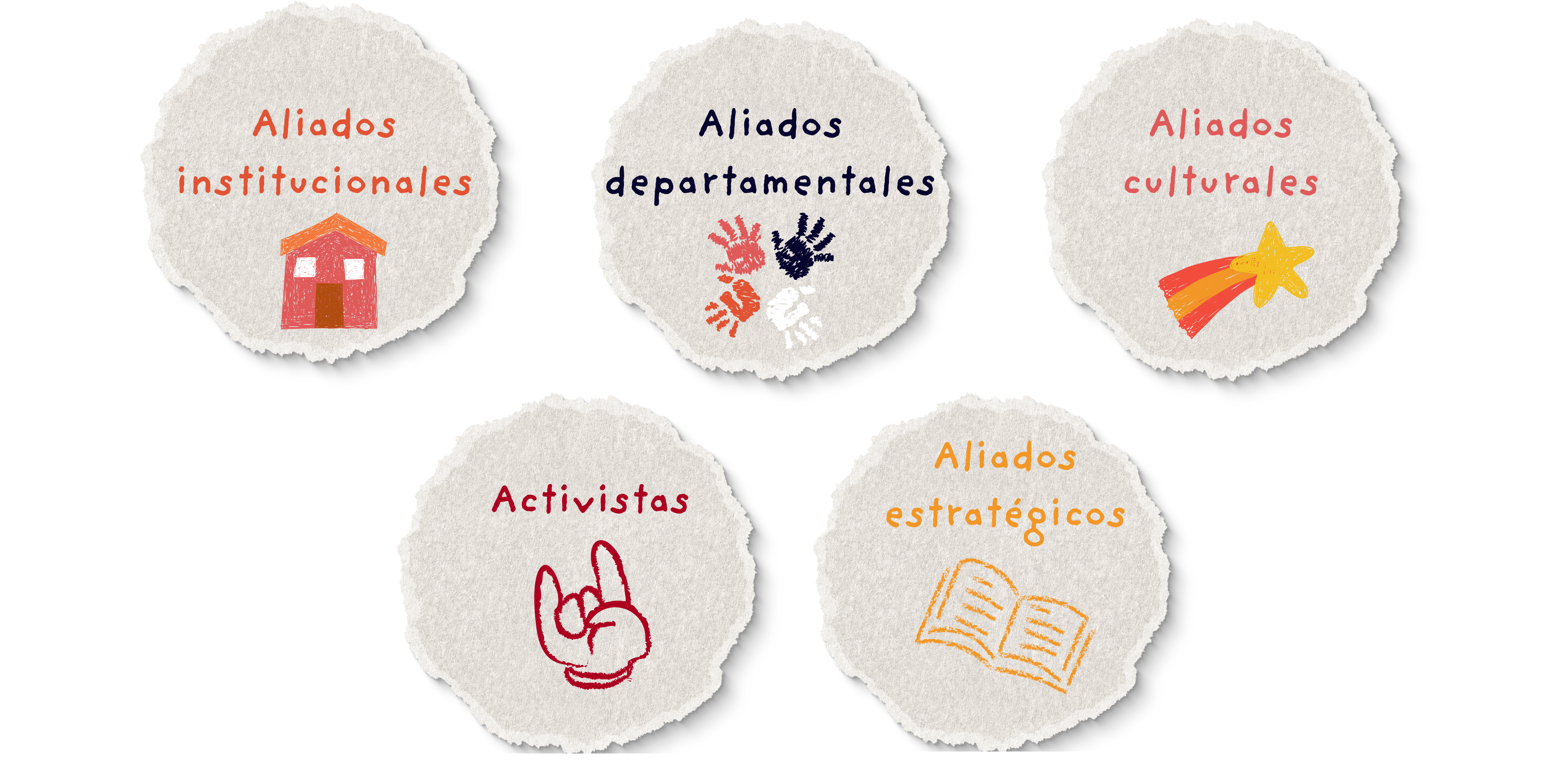 Colaboraciones Colaboraciones