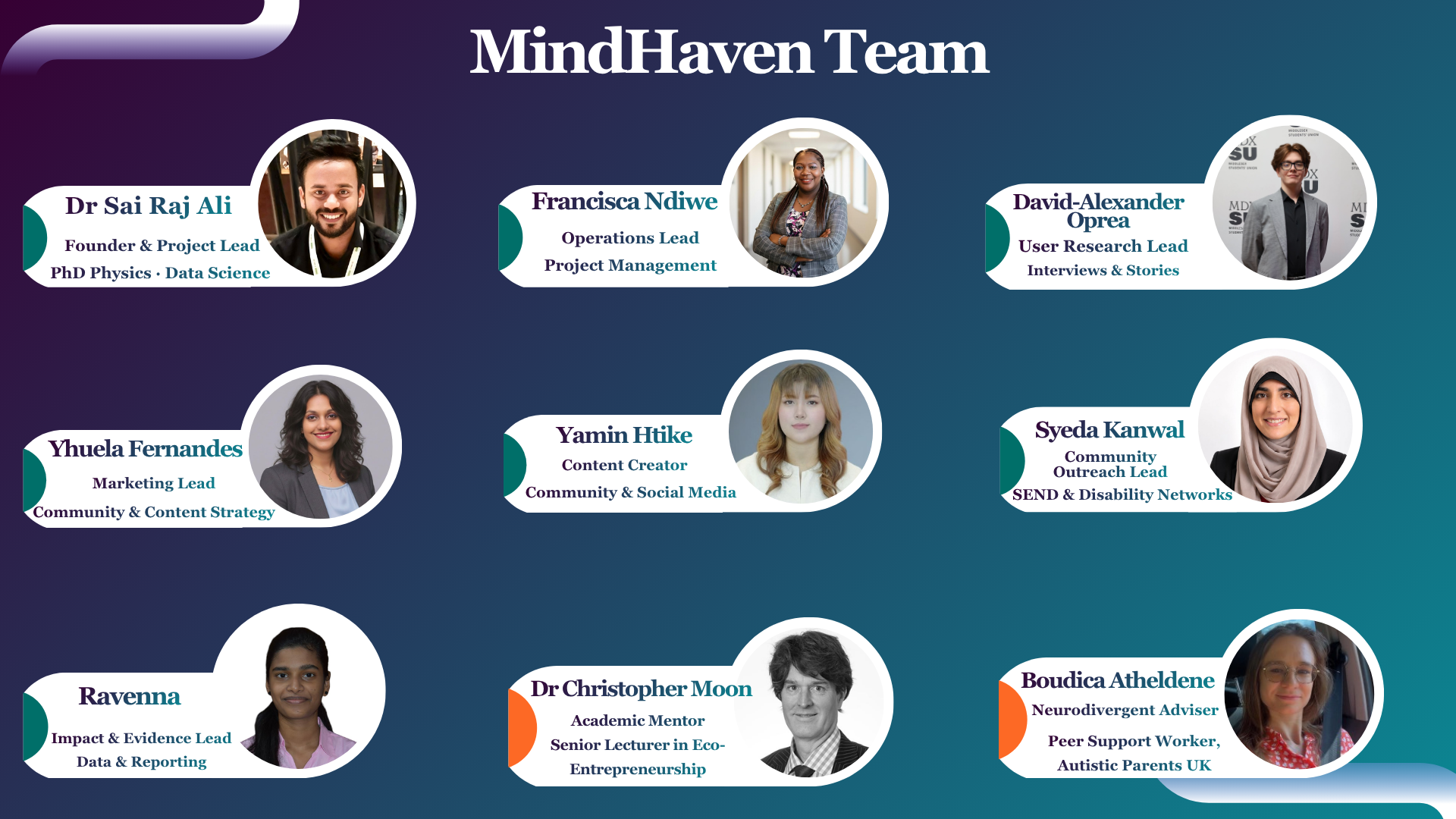 MindHaven Team