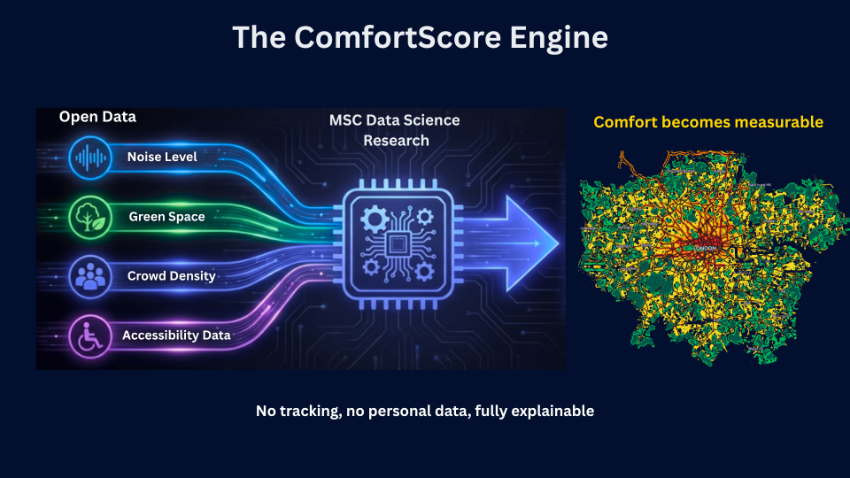 ComfortScore