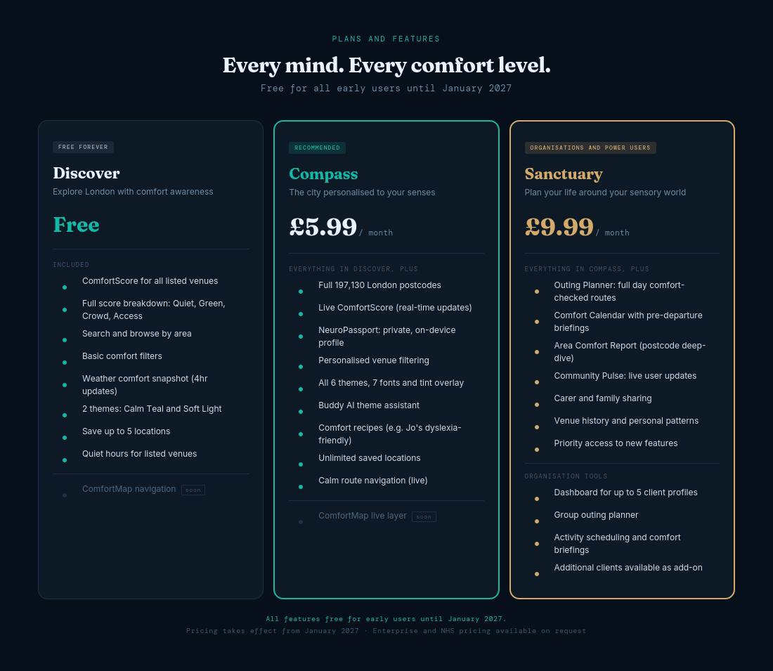 mindhaven pricing